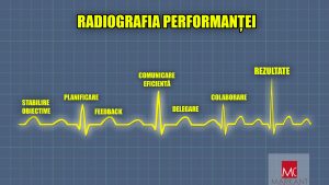Radiografia performantei